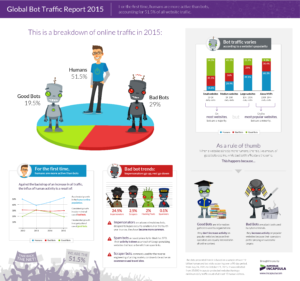 2015-bot-report2