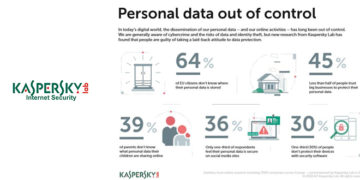personal data out of control