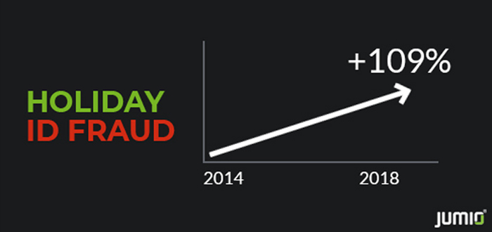 Attempted ID Fraud Increased 22 Percent Worldwide During 2018 Black Friday/Cyber Monday Stretch.
