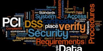PCI DSS Compliance Word cloud