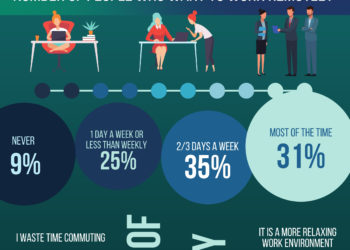 The UK Workforce Prefers Working Remotely