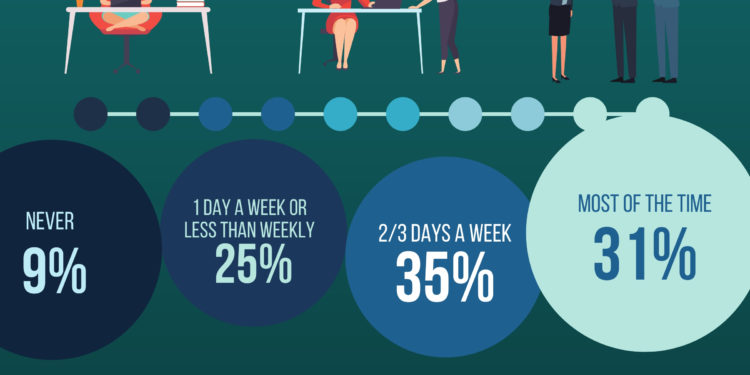 The UK Workforce Prefers Working Remotely