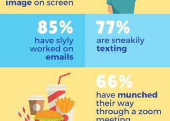 Losing the will to Zoom infographic