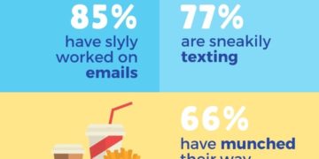 Losing the will to Zoom infographic