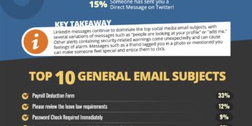 Coronavirus phishing emails still duping individuals