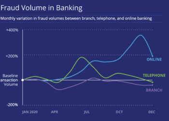Fraud attempts skyrocketed in 2020 according to latest Financial Crime Report from Feedzai