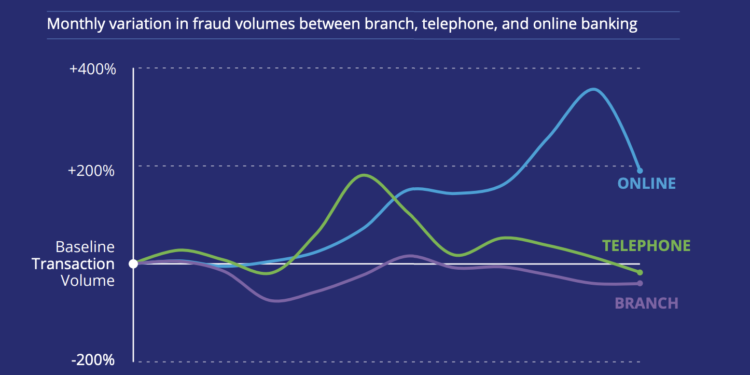Fraud attempts skyrocketed in 2020 according to latest Financial Crime Report from Feedzai