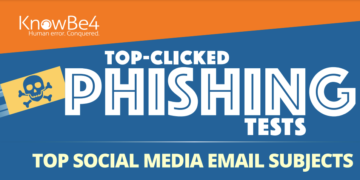 Promising news: users are becoming more savvy to COVID-19 based phishing attacks finds KnowBe4