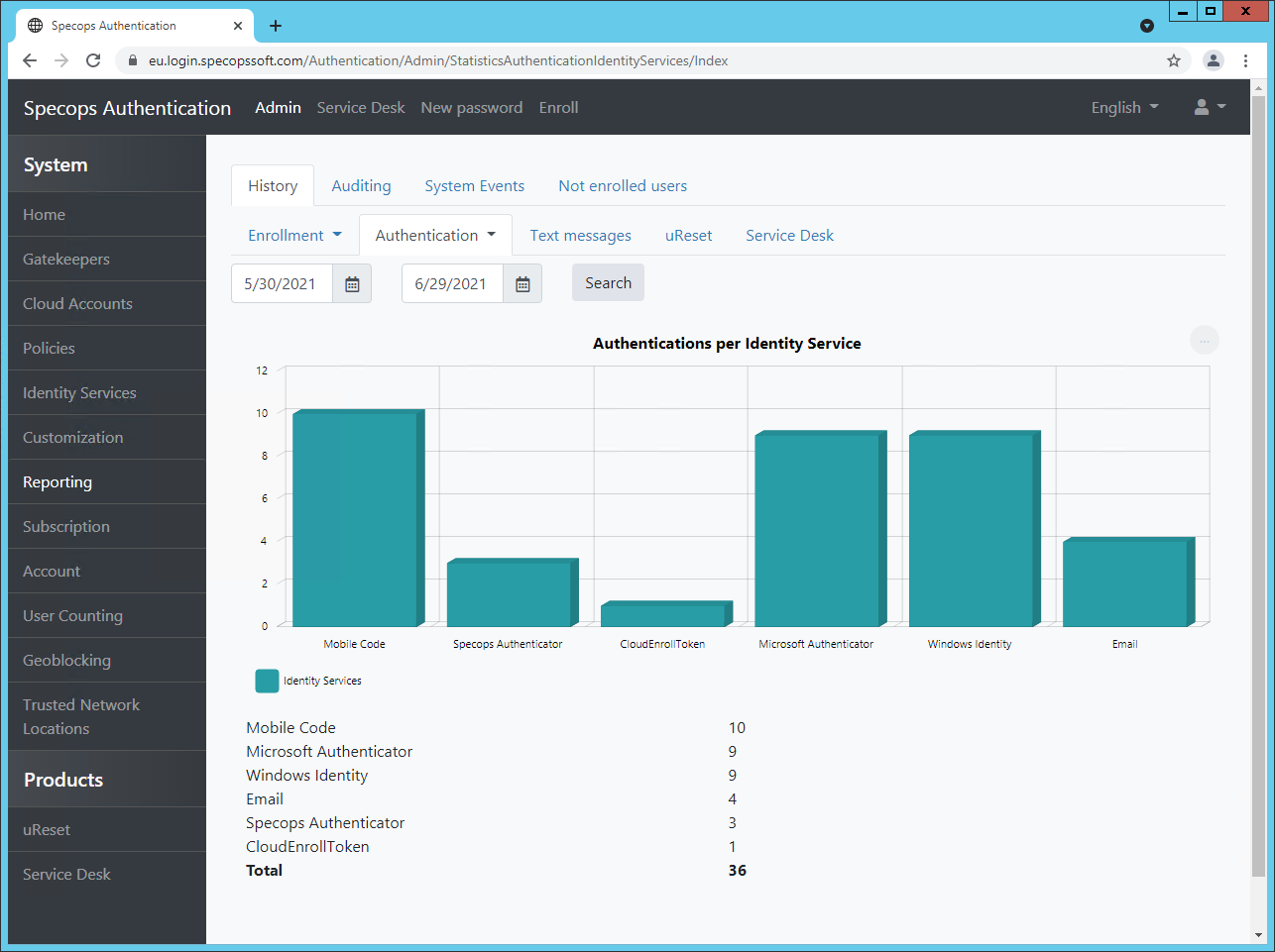 Specops Deploy Ui Specops Secure Service Desk Product Review - IT Security Guru