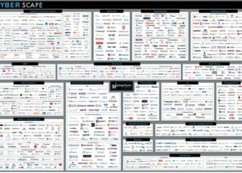 The IT Security Guru Buyer’s Guide 2022
