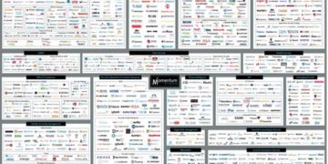 The IT Security Guru Buyer’s Guide 2022