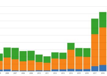 NIST analysis shows record number of reported vulnerabilities in 2021