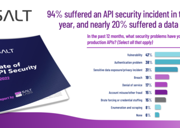 APIs attacked in 94% of companies in past year
