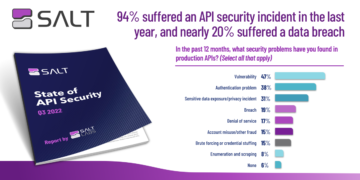 APIs attacked in 94% of companies in past year