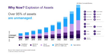 Milestone reached for Asset Visibility and Intelligence company, Armis