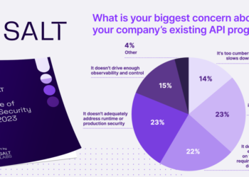Pie Chart, Purple