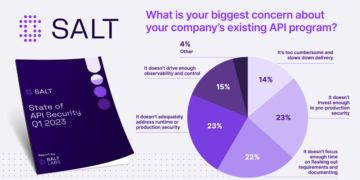 Pie Chart, Purple