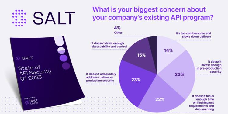 Pie Chart, Purple