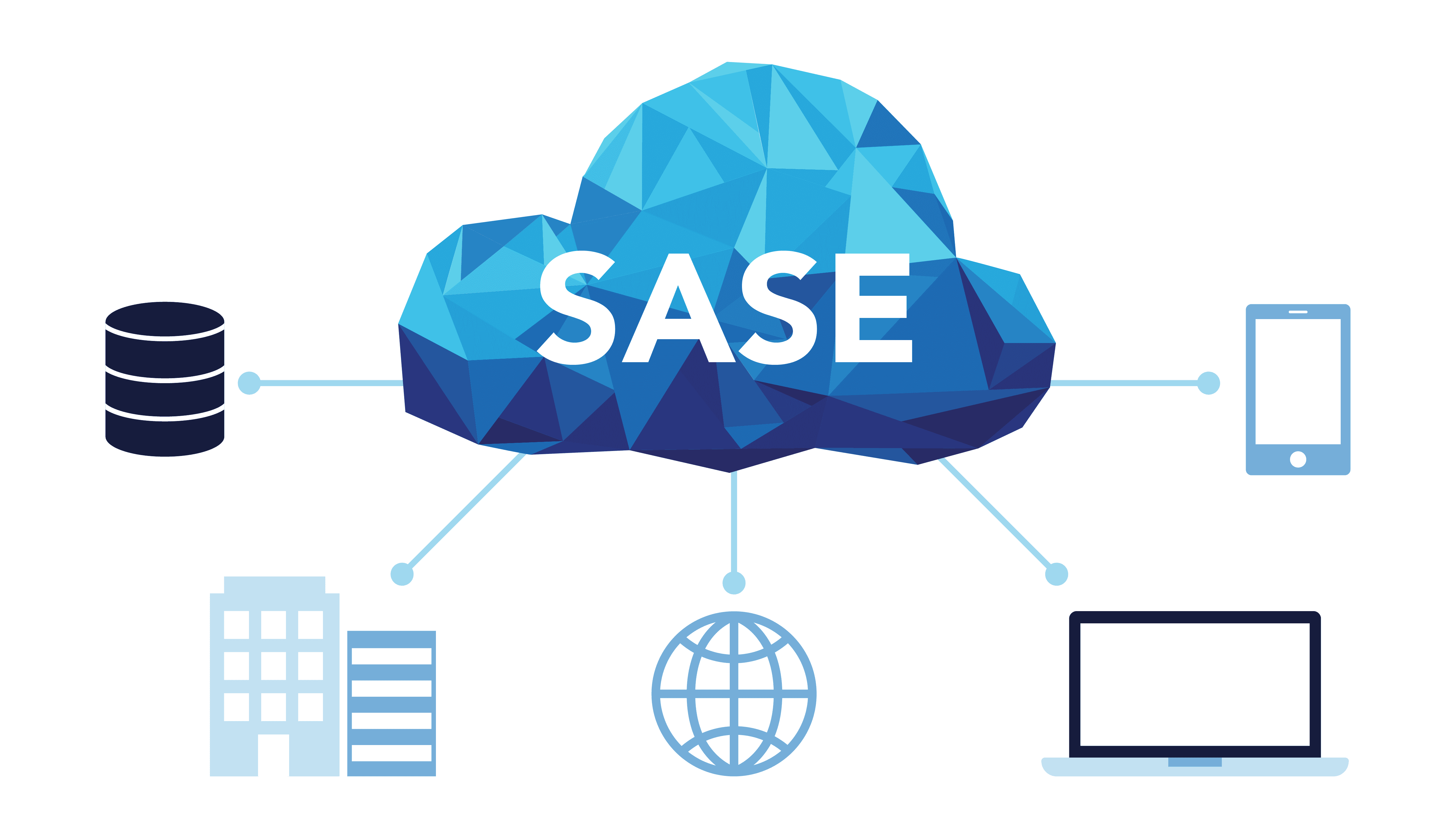 The Journey to Secure Access Service Edge (SASE)