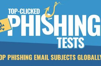 HR and IT related phishing scams still most popular according to KnowBe4’s latest Phishing Report