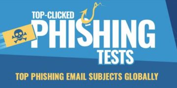 HR and IT related phishing scams still most popular according to KnowBe4’s latest Phishing Report