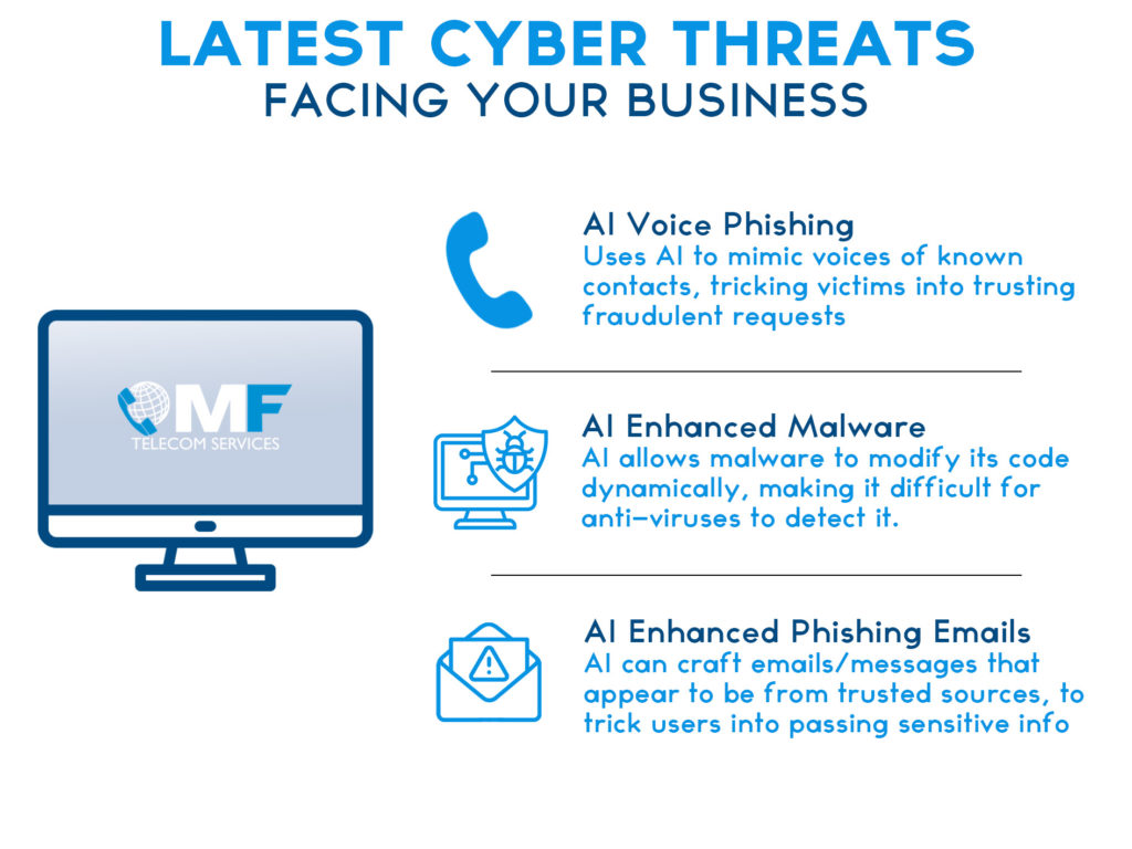 Latest AI Cyber Threats