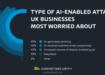 How to spot phishing in the age of AI