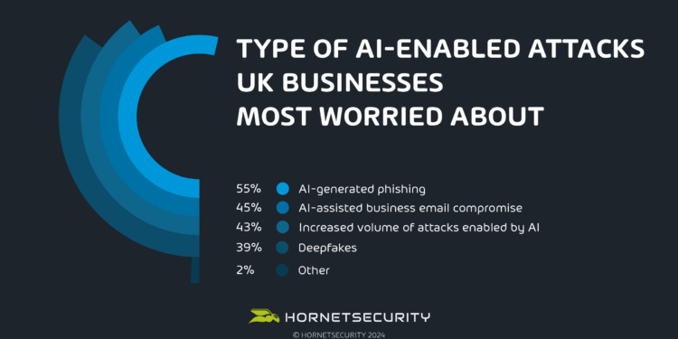 How to spot phishing in the age of AI