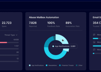 The AI Phishing Revolution: From Spray-and-Pray to Autonomous Operations