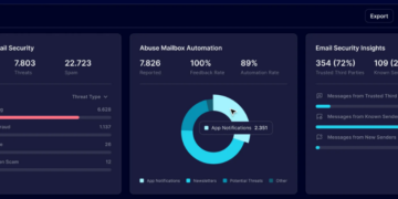 The AI Phishing Revolution: From Spray-and-Pray to Autonomous Operations