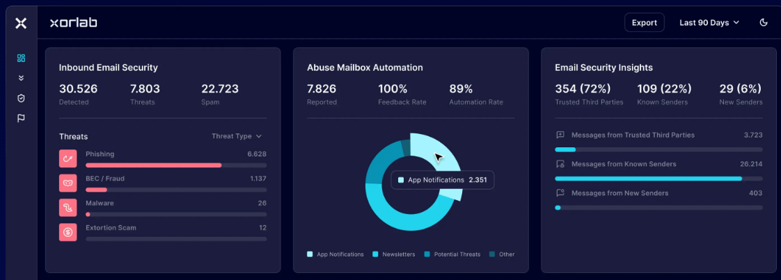 The AI Phishing Revolution: From Spray-and-Pray to Autonomous Operations