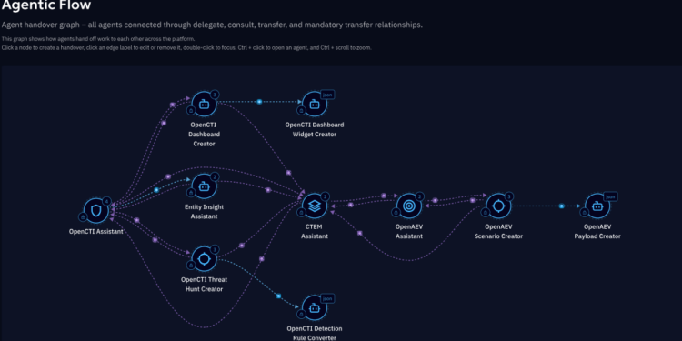 Filigran uses AI agents to make CTEM practical for overstretched security teams