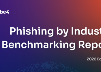 KnowBe4 phishing by industry