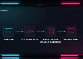 Hackers Smuggle Post-Exploitation Toolkit Into Oracle Database Via Classic SQL Injection Flaw
