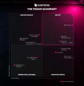 Huntress Tragic Quadrant