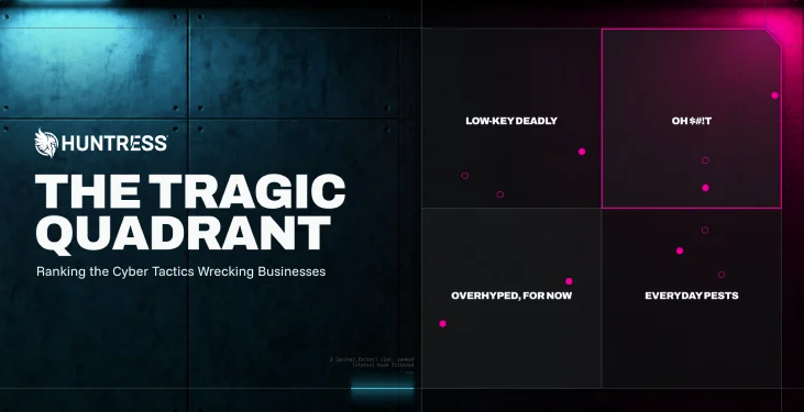 RMM abuse behind 45% of endpoint incidents as Huntress publishes inaugural Tragic Quadrant